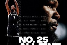 kaiyun体育-包含杜兰特连续十五场比赛得分超过刷新纪录，篮网不断突破！热度持续攀升的词条-kaiyun体育