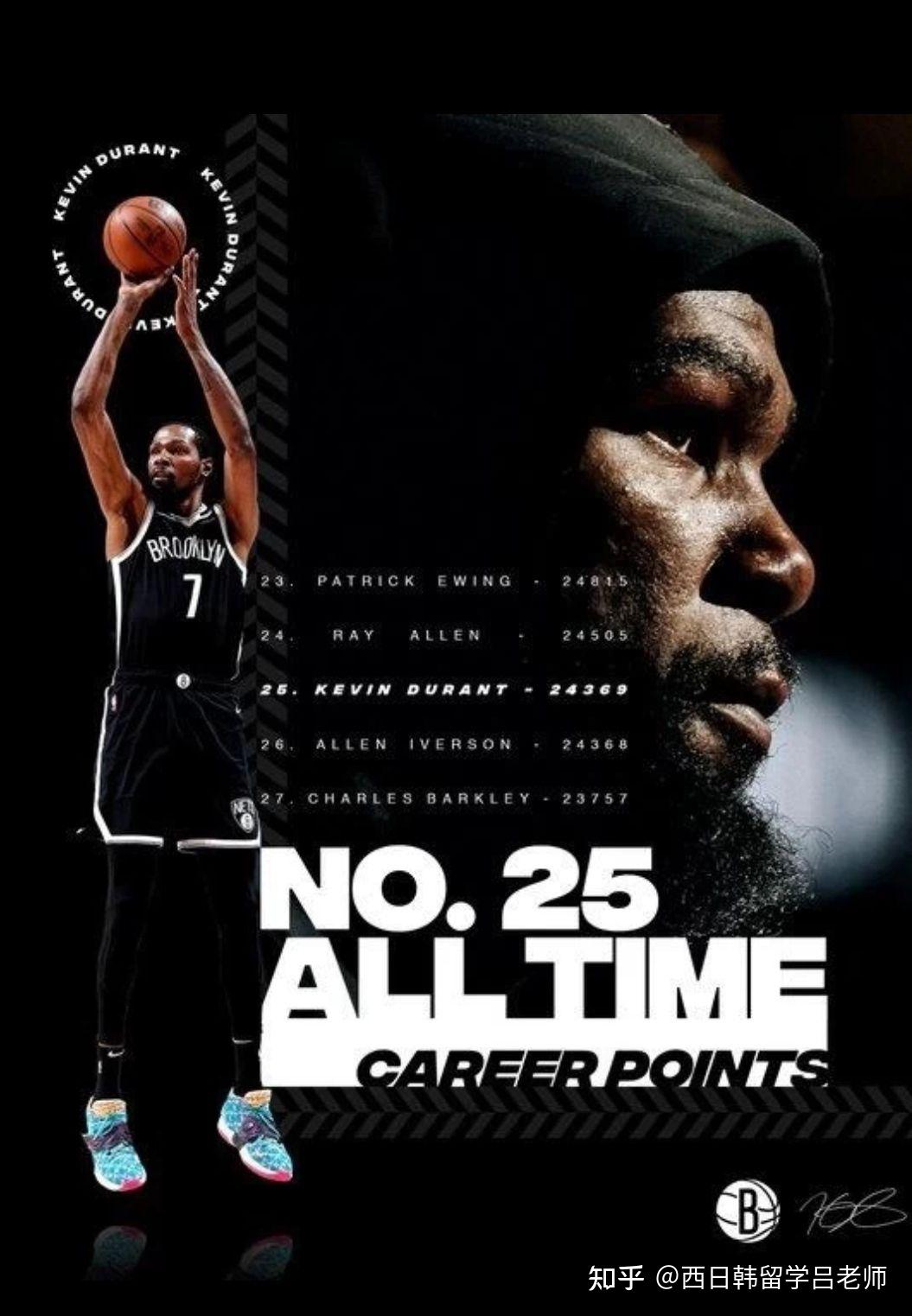 包含杜兰特连续十五场比赛得分超过刷新纪录,篮网不断突破!热度持续攀升的词条 包含杜兰特连续十五场比赛得分超过刷新纪录,篮网不断突破!热度持续攀升的词条