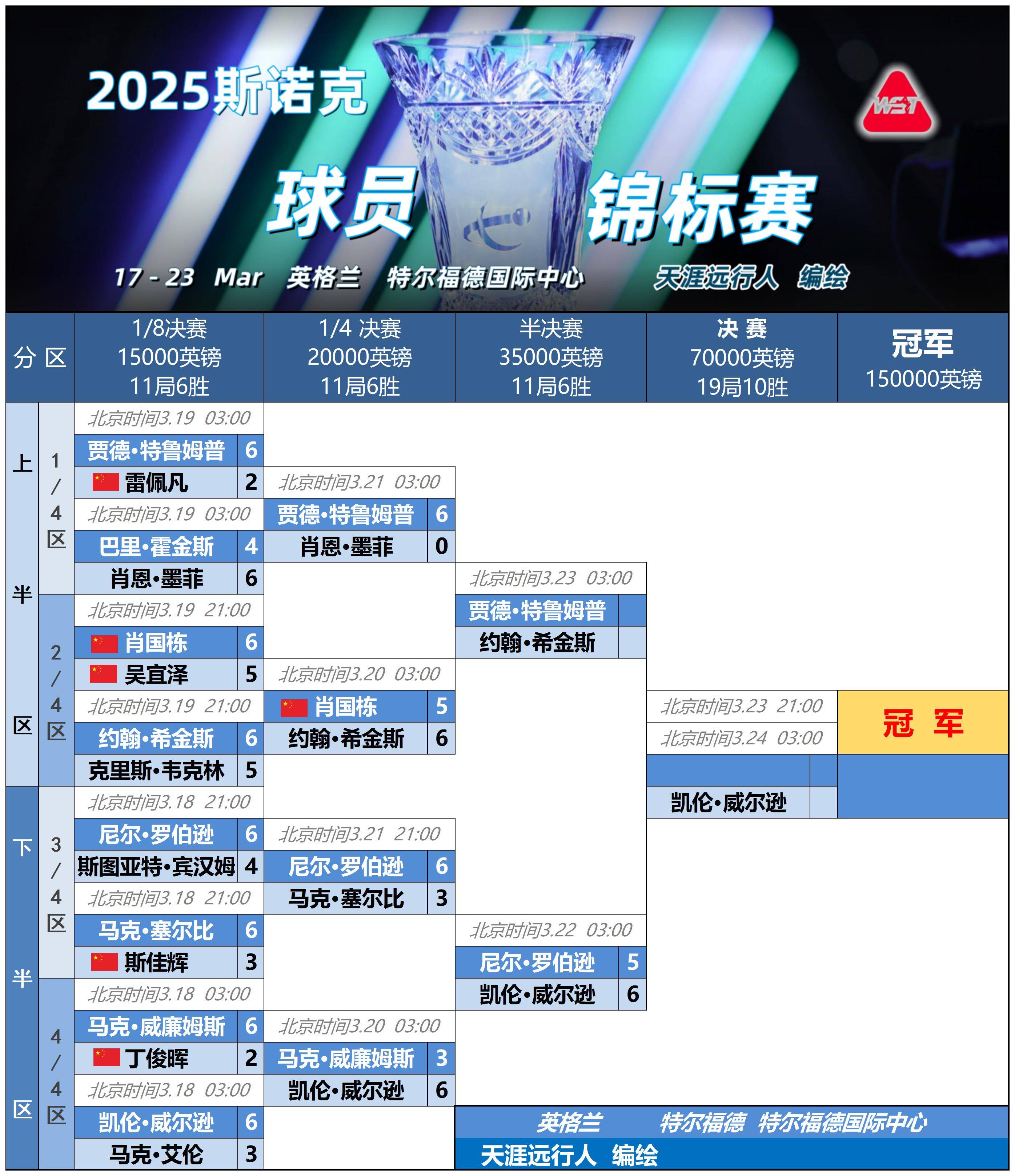 包含欧超杯赛程吃紧，密尔沃基雄鹿加时末段内部沟通，球迷炸锅，更衣室氛围转暖的词条