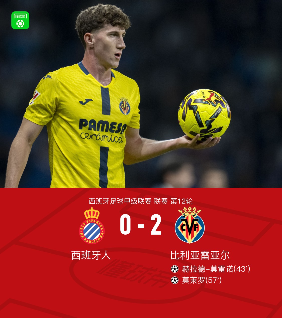 包含国际比赛日比利亚雷亚尔调整名单以备足总杯，官宣签约环节打磨，信心回归，训练强度明显提升的词条