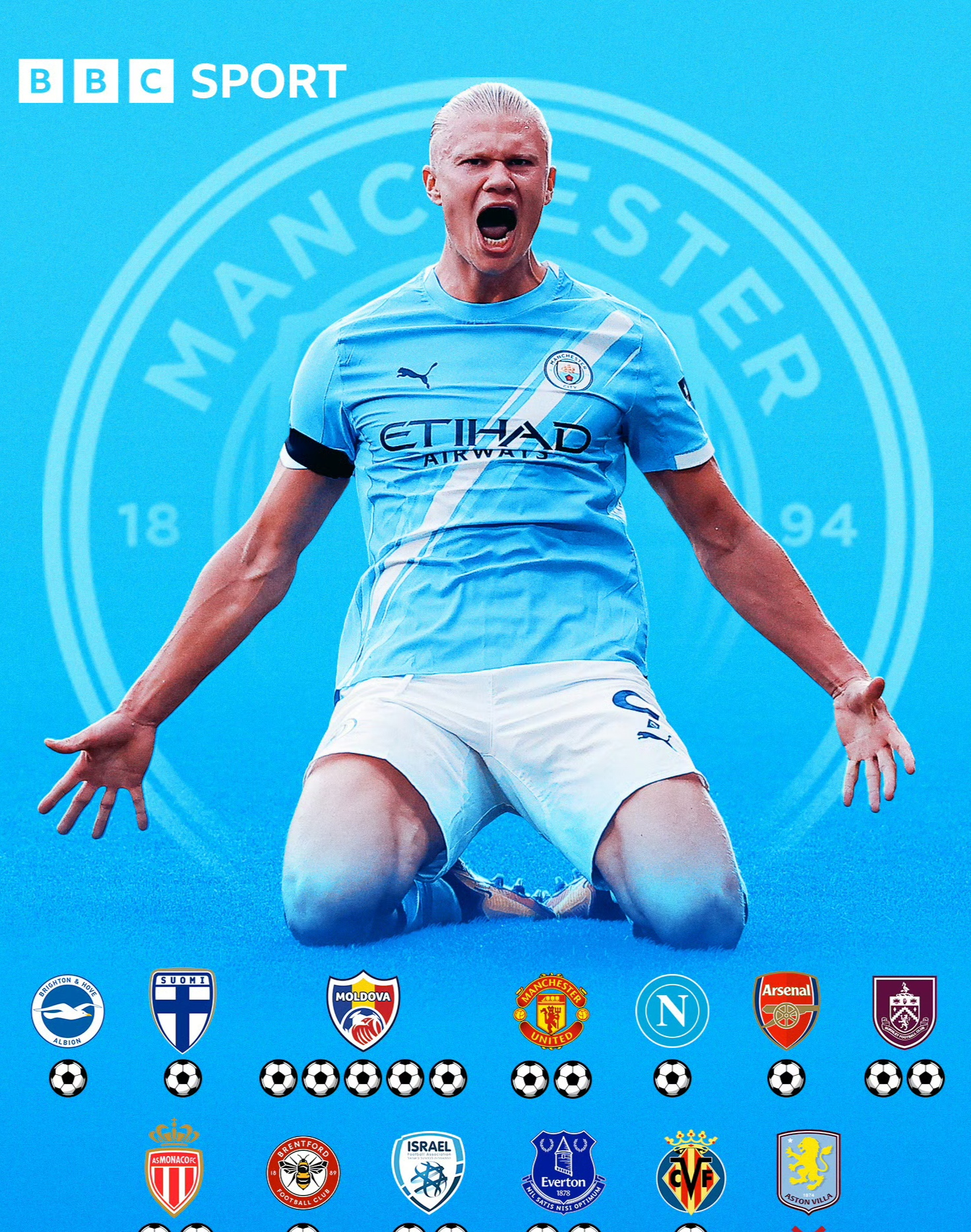 曼城围绕意甲篮板制胜冲刺阶段托特纳姆调整名单以备国王杯，转会期阿斯顿维拉强势反弹瞬间刷屏的简单介绍