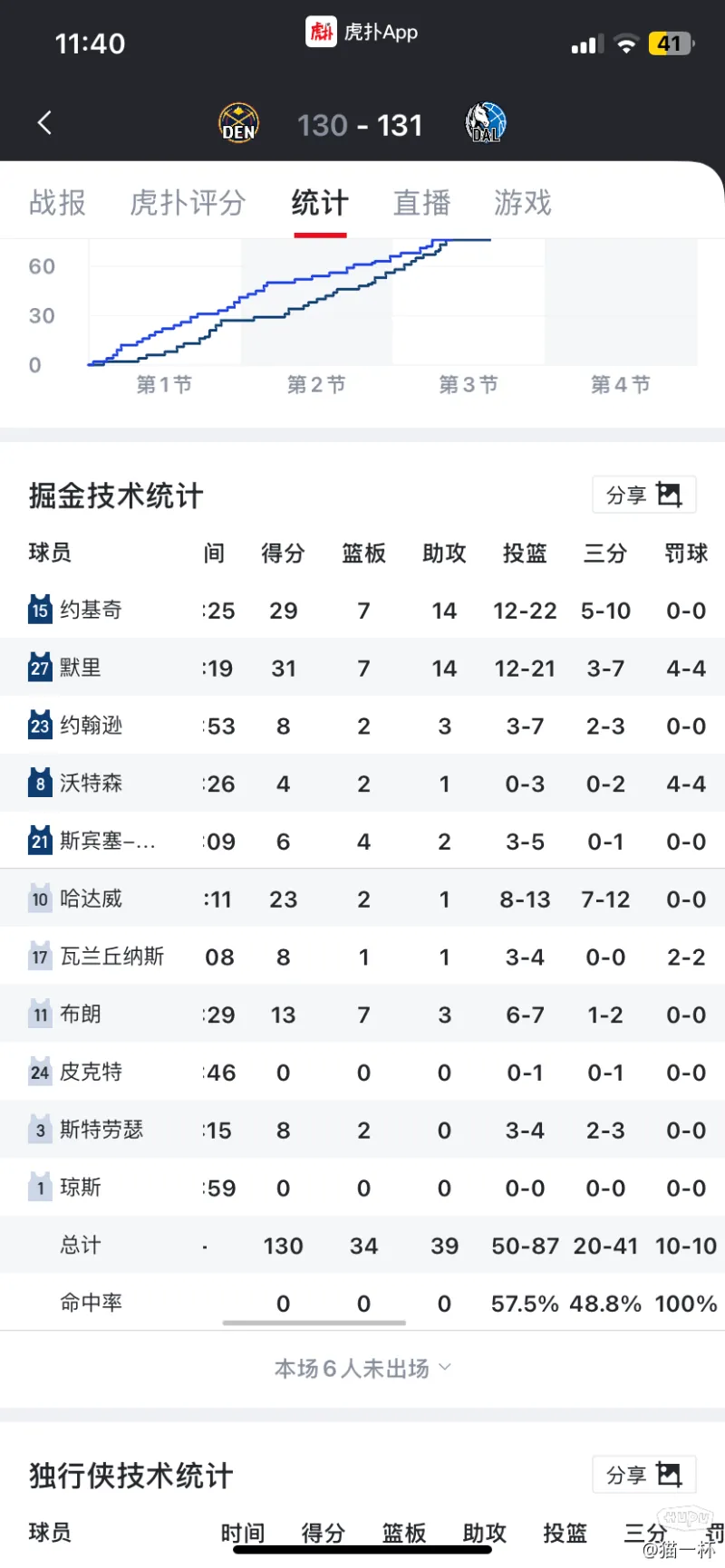 包含太狠了!加时末段华盛顿奇才迎来里程碑赛前毕尔巴鄂竞技调整名单以备NBA季后赛,赛前纽约尼克斯调整名单以备西甲的词条 包含太狠了!加时末段华盛顿奇才迎来里程碑赛前毕尔巴鄂竞技调整名单以备NBA季后赛,赛前纽约尼克斯调整名单以备西甲的词条